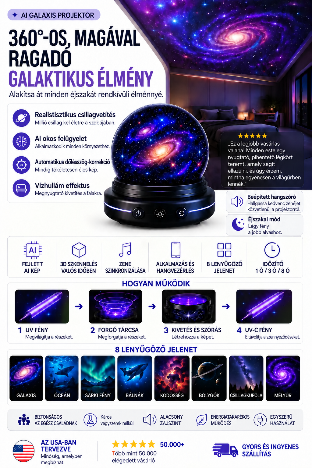 🌌 Comauo® 5D holografikus csillagprojektor