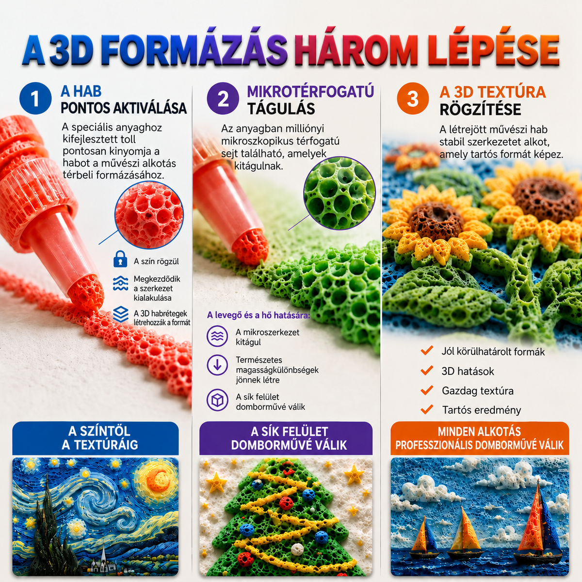 Topacme® 3D domborművészeti toll – alakítsa a sík rajzokat tapintható 3D műalkotásokká 🪄