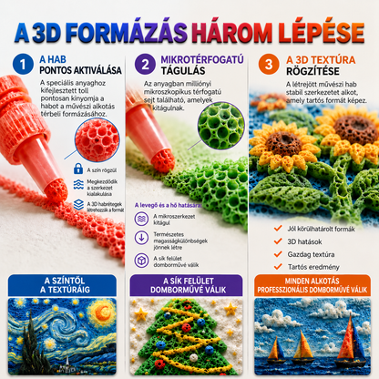 Topacme® 3D domborművészeti toll – alakítsa a sík rajzokat tapintható 3D műalkotásokká 🪄